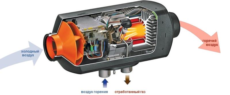 Установка воздушных отопителей на автотранспорт